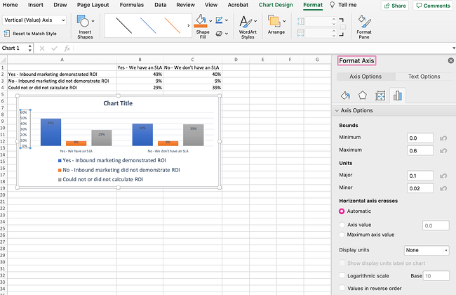 Cómo cambiar las medidas del eje Y en una hoja de cálculo de Excel